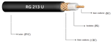 Marine Grade RG213/U RG-213/U UHF VHF Radio Coaxial Cable BLACK Superior Insulated Wire SIW By the Foot